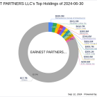 EARNEST PARTNERS LLC Acquires Shares in Digi International Inc