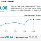 Why D.R. Horton’s (NYSE:DHI) Weakness Is an Opportunity