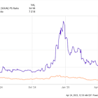 Better Artificial Intelligence (AI) Stock: SoundHound AI vs. C3.ai