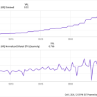 2 Warren Buffett Stocks to Buy Hand Over Fist and 1 to Avoid