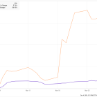 Why C3.ai Stock Soared 51% in November