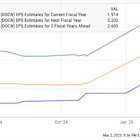 This Magnificent Artificial Intelligence (AI) Stock Is Skyrocketing. It Could Still Double