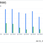 FinWise Bancorp (FINW) Reports Mixed Fourth Quarter and Full Year 2023 Results