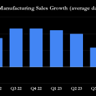 This Company Just Signaled Where the Industrial Economy Is Heading in 2024