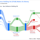 Itau Unibanco Holding SA's Dividend Analysis