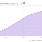 Is SoFi Stock a Millionaire Maker?