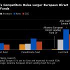 Private credit’s struggling pioneer is a warning sign for market