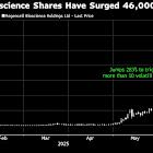 Herbal Medicine Stock With No Sales Rallies 64,000%