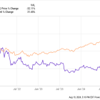 Should You Buy This Stock After It Skyrocketed by 33%?