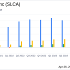 US Silica Holdings Inc (SLCA) Q1 2024 Earnings: Adjusted EPS Meets Analyst Projections Amidst ...