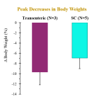 Rani Therapeutics Announces New Preclinical Pharmacokinetic Data Supporting Transenteric Delivery of GLP-1 Incretin Triagonist