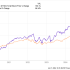 Bull Market Buys: 2 Tantalizing Ultra-High-Yield Dividend Stocks to Buy Hand Over Fist Right Now