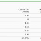 Bear of the Day: Nike (NKE)