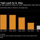 Oaktree in Talks With B. Riley to Replace Nomura’s Loan