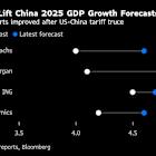 Wall Street Sees Higher China Growth, Less Stimulus on US Truce