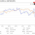 Donald Trump’s Executive Order Maintains the Pain on UnitedHealth Stock (UNH)