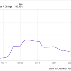 2 Excellent Dividend Stocks to Buy on the Dip