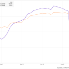 Why Okta Stock Lost 16% in August