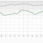 Bear of the Day: Leggett & Platt (LEG)