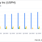 US Physical Therapy Inc (USPH) Posts Mixed Fourth Quarter and Full Year 2023 Results