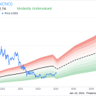 Insider April Rieger Sells 10,000 Shares of Ncino Inc (NCNO)