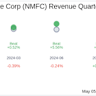 New Mountain Finance Corp (NMFC) Q1 2025 Earnings Report Preview: What To Look For