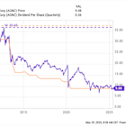 Is AGNC Investment's Huge Yield as Attractive as It Seems?
