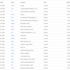 Upcoming Stock Splits This Week (September 30 to October 4) – Stay Invested