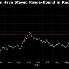 Stocks Get Hit as War Jitters Fuel Rush to Bonds: Markets Wrap