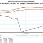 Bear of the Day: Aviat Networks (AVNW)