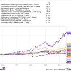 The Best Tech ETF to Invest $1,000 in Right Now