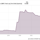 Is Bristol Myers Squibb Stock a Buy?