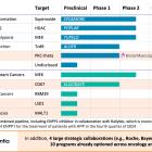 Recursion and Exscientia Enter Definitive Agreement to Create a Global Technology-Enabled Drug Discovery Leader with End-to-End Capabilities