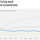 General Motors' Outstanding Q4 in 3 Essential Graphs