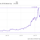 Prediction: This Super Software Growth Stock Will Be Worth More Than Palantir by 2030