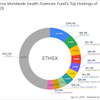 Significant Portfolio Changes: UnitedHealth Group Inc Sees Major Reduction by Eaton Vance ...