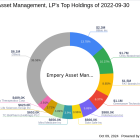 Empery Asset Management's Strategic Acquisition in Elevation Oncology