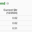 Bull of the Day: Dropbox (DBX)