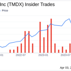 TransMedics Group Inc CFO Stephen Gordon Sells 15,000 Shares