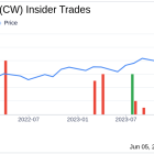 Insider Sale: Vice President and COO Kevin Rayment Sells 8,415 Shares of Curtiss-Wright Corp (CW)