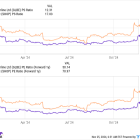 1 Magnificent Growth Stock That Could Crush the Market Over the Next 10 Years