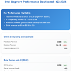 Intel’s Comeback Conundrum: Will INTC Stock Soar or Stumble in 2024?