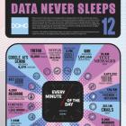 Domo Releases 12th Annual "Data Never Sleeps" Report