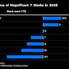 Microsoft Shares Go From Laggard to Leader as AI Growth Improves