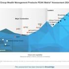 Everest Group Positions Broadridge in the Highest Leader Position in Market Impact and as a Star Performer in Wealth Management Products PEAK Matrix® Assessment 2024