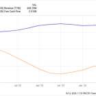 These EV Stocks Are Tumbling With No End in Sight