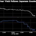 US 30-Year Yield Falls Most Since March as Investors Lured Back