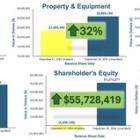 Greenwave Technology Solutions, Inc. (Nasdaq:GWAV) Issues Chairman's Letter