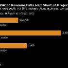 SEC’s SPAC Rules to Limit Rosy Projections That Fueled Mania