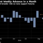 Oil Set for First Weekly Gain in a Month on Storm, Risk-On Tone